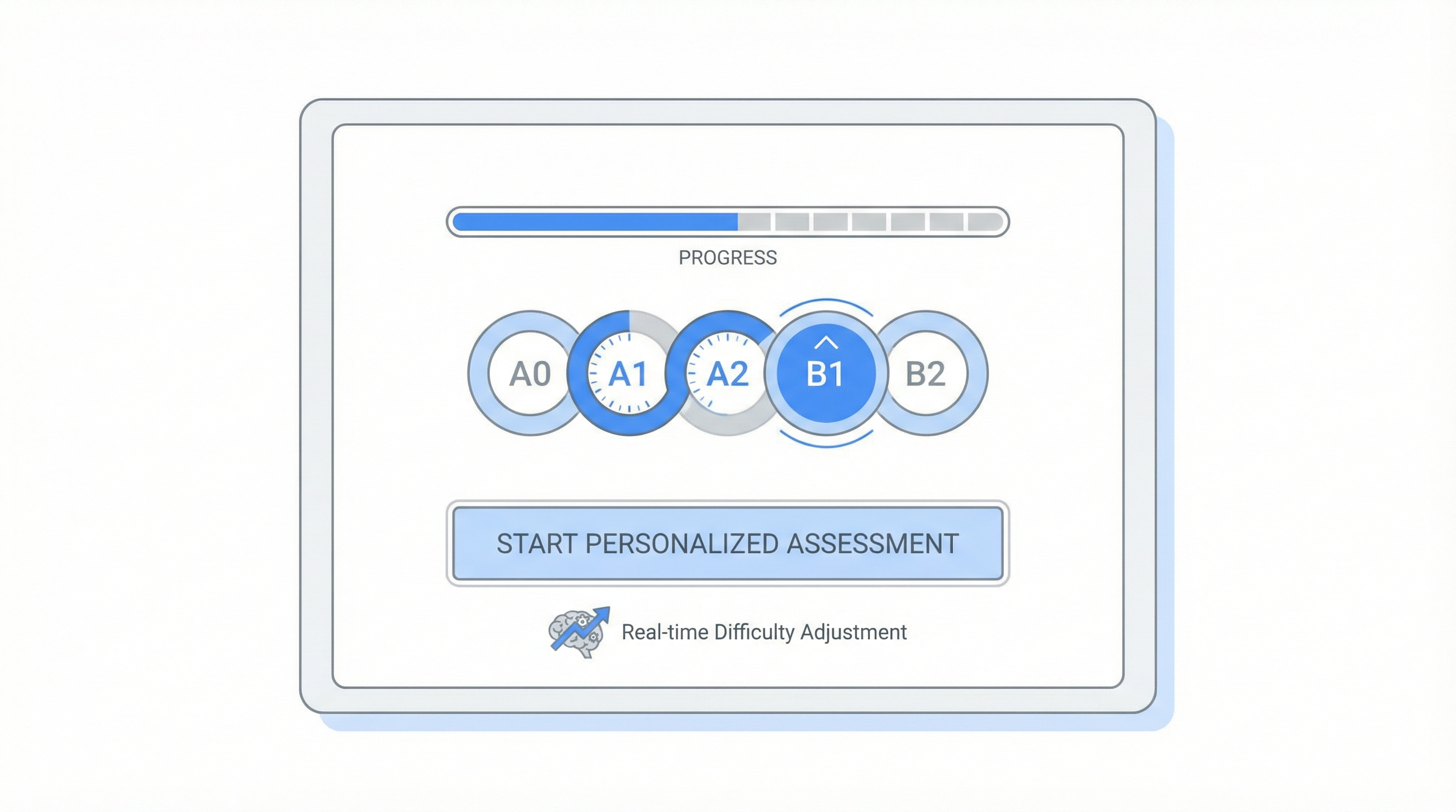TestFLE adaptive interface